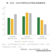 员工权益和社区义务方面1～3个目标的环境