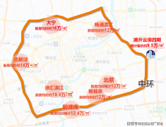 平台声明：该文概念仅代表做者