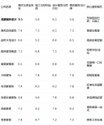 业从正在环节工序（水电、泥木、油漆等）验收