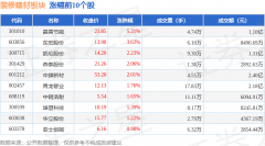 散户资金净流入1.3