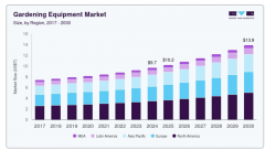 保守的通用照明市场